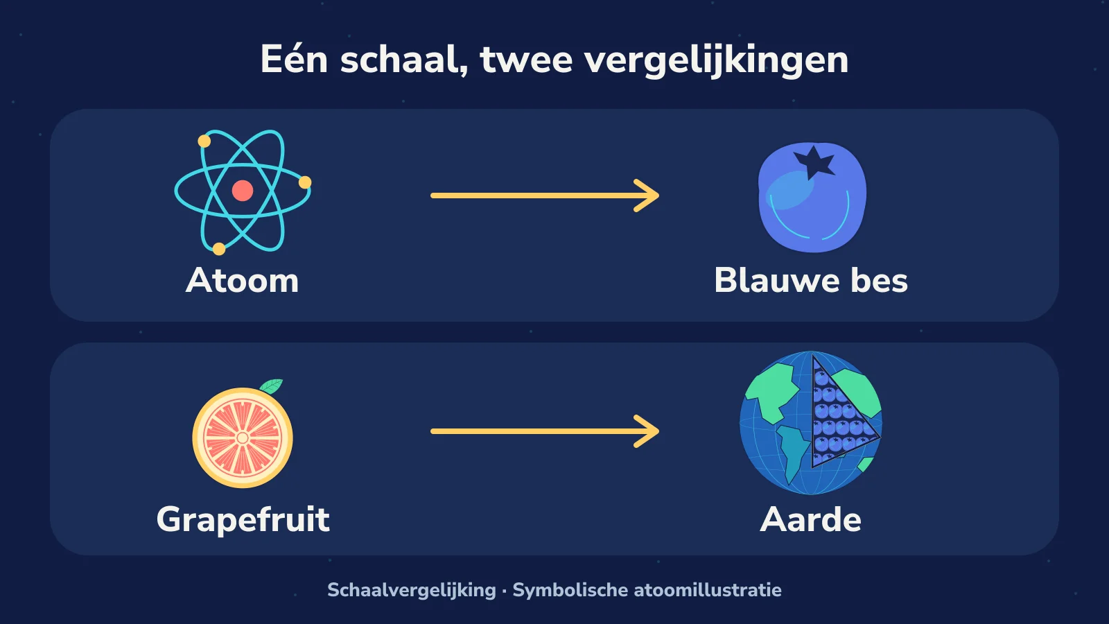 Heb je je een atoom ooit zo voorgesteld?