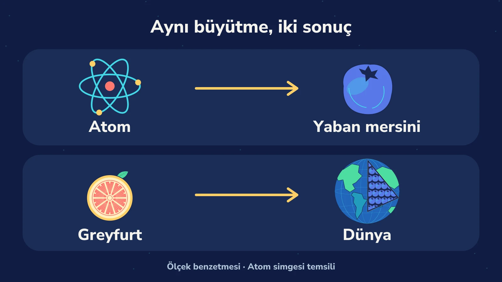 Bir atomu hiç böyle hayal ettin mi?